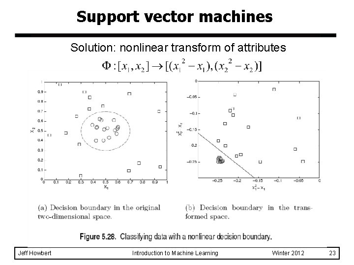 Support vector machines Solution: nonlinear transform of attributes Jeff Howbert Introduction to Machine Learning Support vector machines Solution: nonlinear transform of attributes Jeff Howbert Introduction to Machine Learning