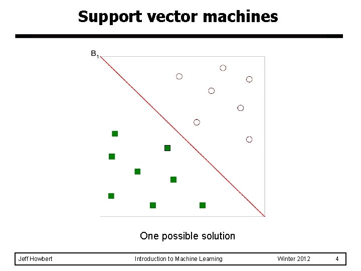 Support vector machines One possible solution Jeff Howbert Introduction to Machine Learning Winter 2012 Support vector machines One possible solution Jeff Howbert Introduction to Machine Learning Winter 2012