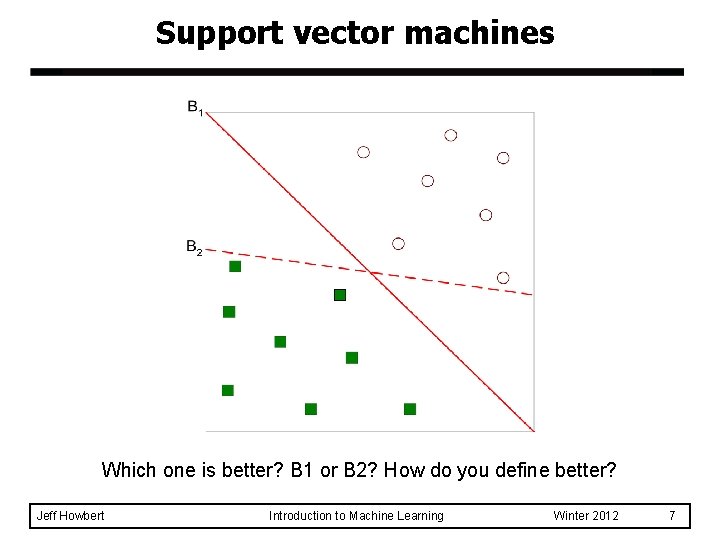 Support vector machines Which one is better? B 1 or B 2? How do Support vector machines Which one is better? B 1 or B 2? How do