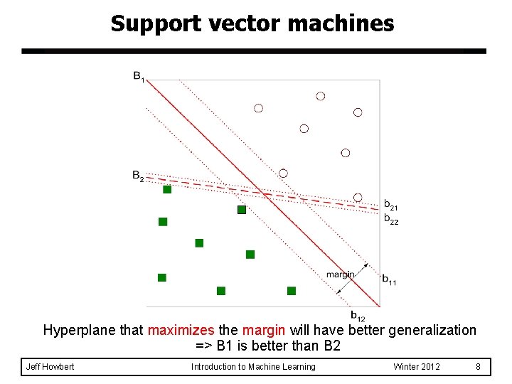 Support vector machines Hyperplane that maximizes the margin will have better generalization => B Support vector machines Hyperplane that maximizes the margin will have better generalization => B