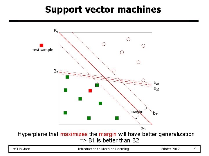 Support vector machines Hyperplane that maximizes the margin will have better generalization => B Support vector machines Hyperplane that maximizes the margin will have better generalization => B