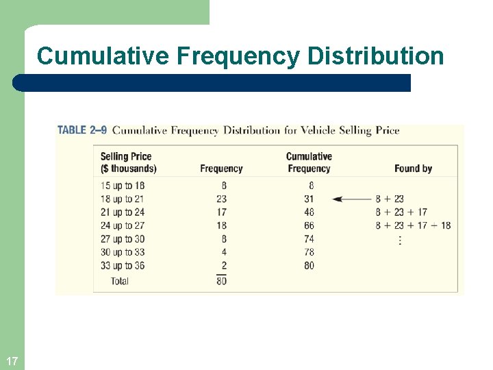 Cumulative Frequency Distribution 17 