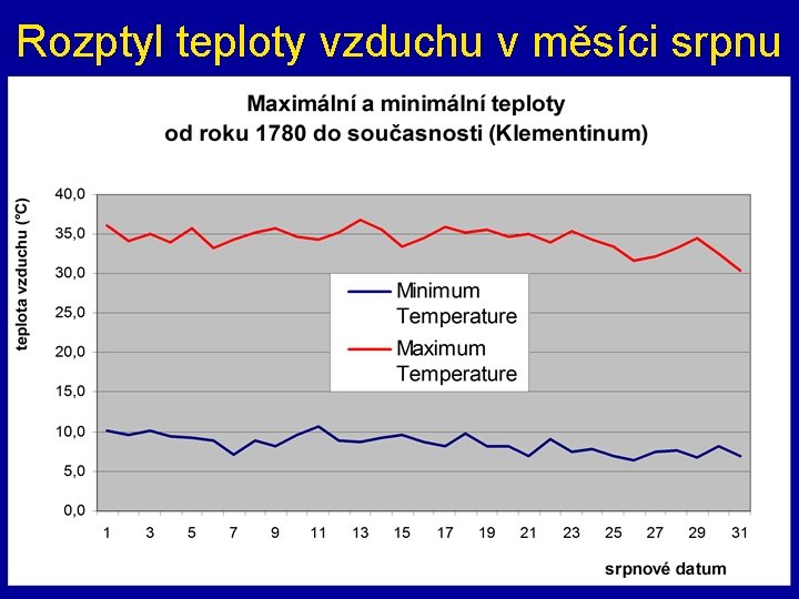 Rozptyl teploty vzduchu v měsíci srpnu 