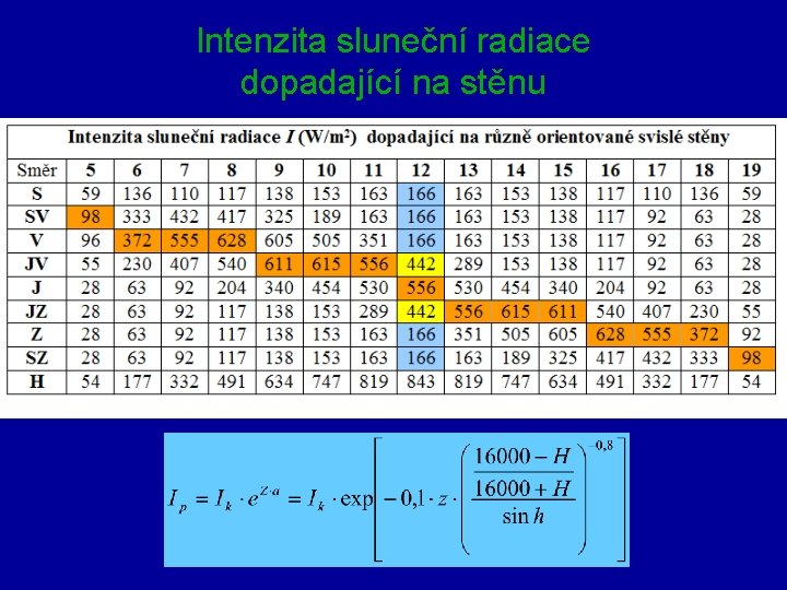 Intenzita sluneční radiace dopadající na stěnu 