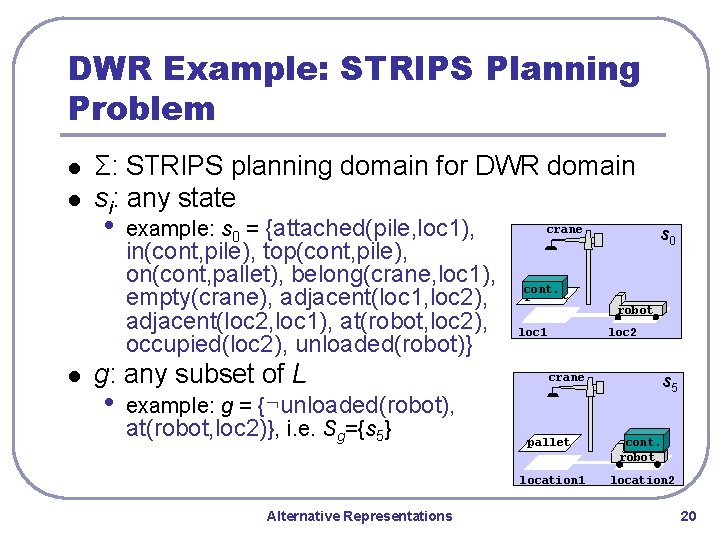 DWR Example: STRIPS Planning Problem l l l Σ: STRIPS planning domain for DWR