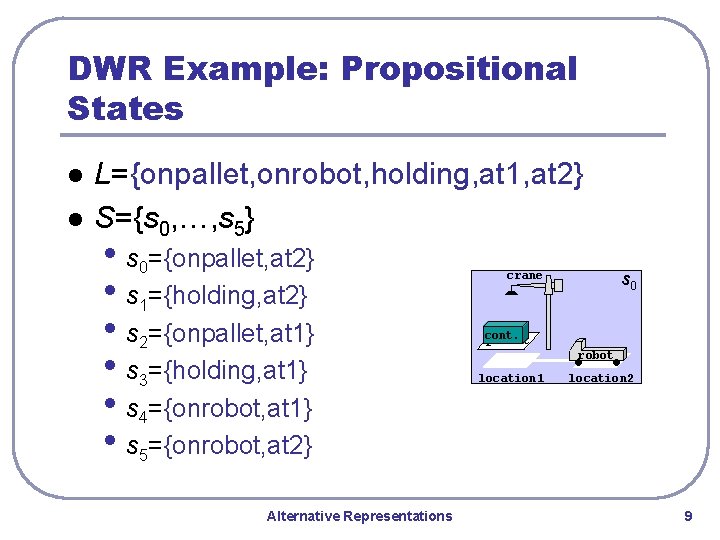 DWR Example: Propositional States l l L={onpallet, onrobot, holding, at 1, at 2} S={s