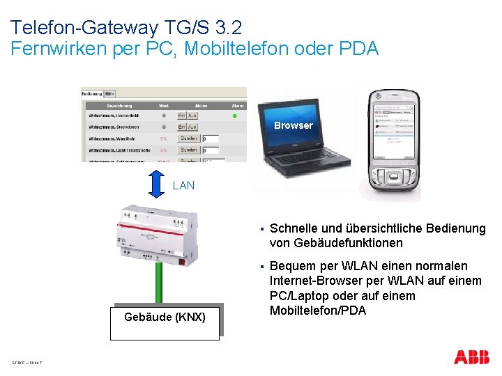 Telefon-Gateway TG/S 3. 2 Fernwirken per PC, Mobiltelefon oder PDA Browser LAN Gebäude (KNX)