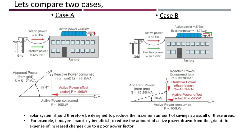 Lets compare two cases, • Case A • Case B • Solar system should