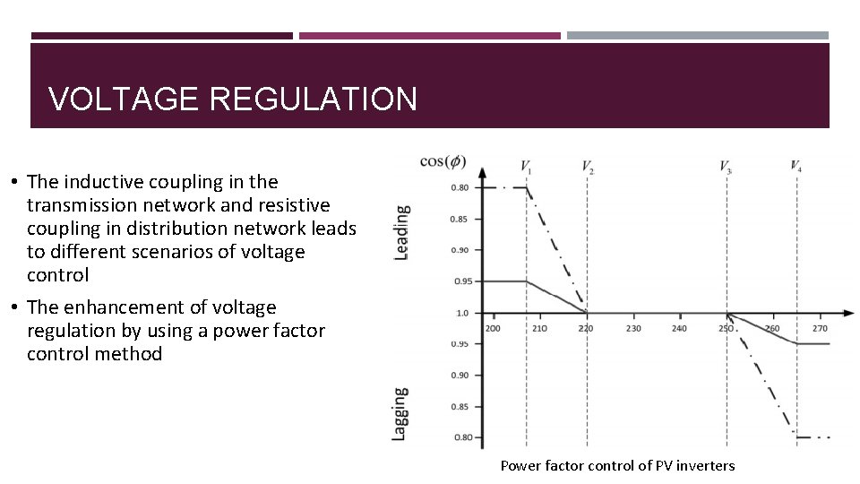 VOLTAGE REGULATION • The inductive coupling in the transmission network and resistive coupling in