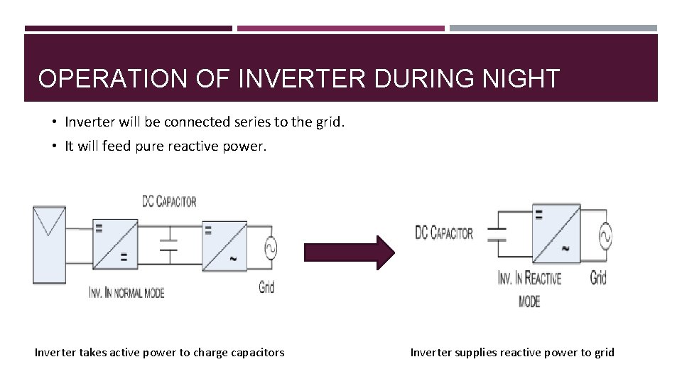 OPERATION OF INVERTER DURING NIGHT • Inverter will be connected series to the grid.