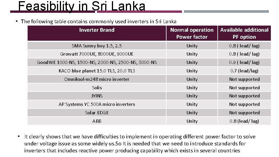 Feasibility in Sri Lanka • The following table contains commonly used inverters in Sri