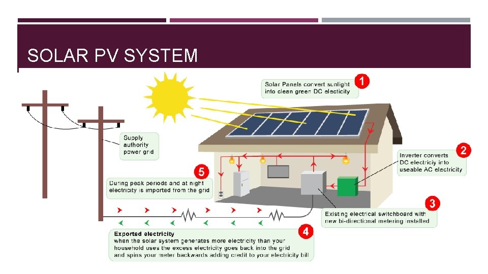 SOLAR PV SYSTEM 