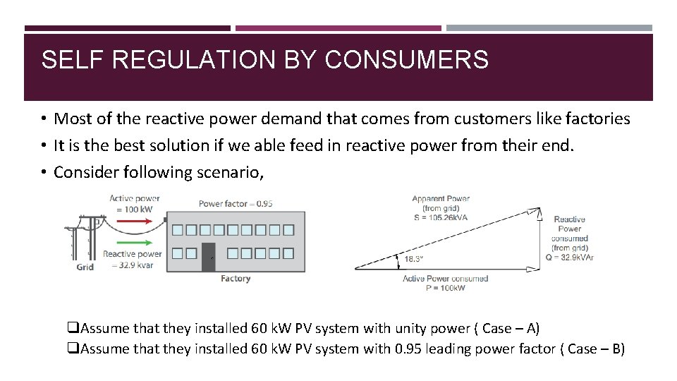 SELF REGULATION BY CONSUMERS • Most of the reactive power demand that comes from