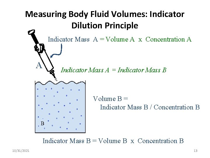 Measuring Body Fluid Volumes: Indicator Dilution Principle Indicator Mass A = Volume A x