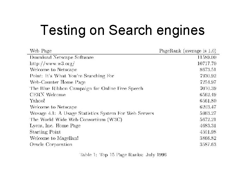 Testing on Search engines 