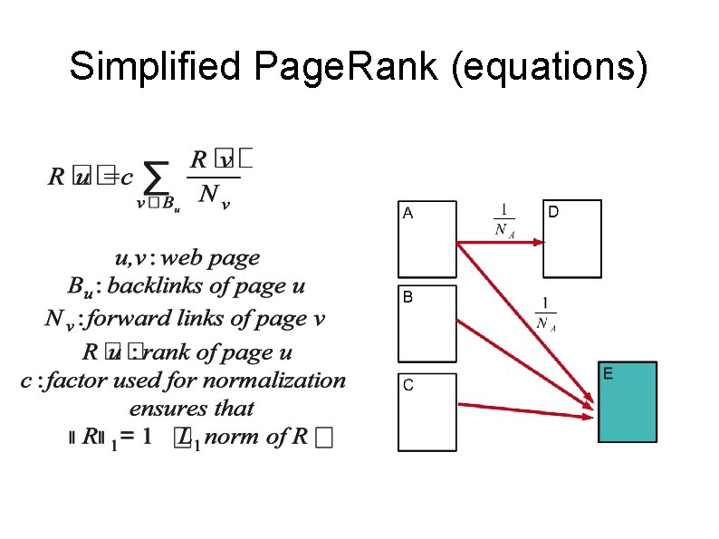 Simplified Page. Rank (equations) 