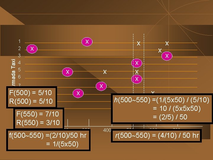 Armada Taxi 1 2 3 4 5 6 x x x 7 8 F(500)