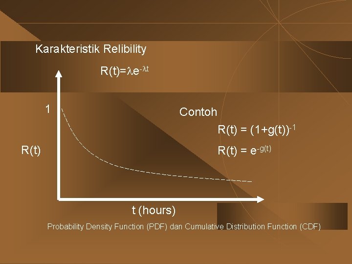 Karakteristik Relibility R(t)= e- t 1 Contoh R(t) = (1+g(t))-1 R(t) = e-g(t) t