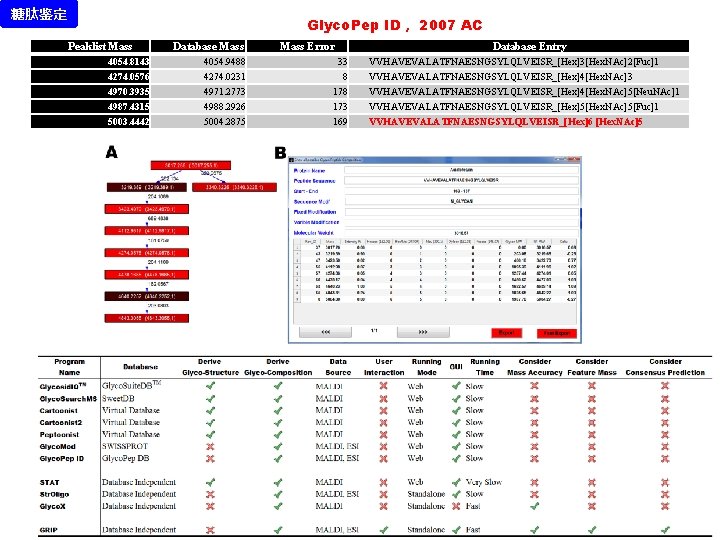 糖肽鉴定 Glyco. Pep ID， 2007 AC Peaklist Mass 4054. 8143 4274. 0576 4970. 3935