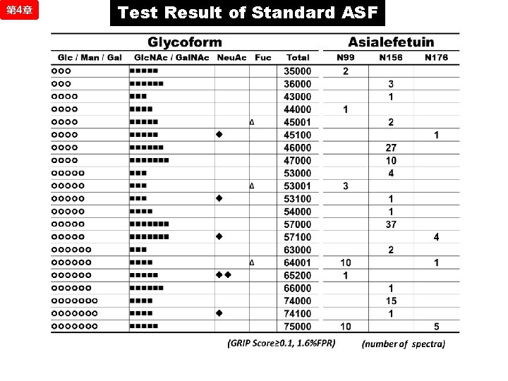 第 4章 Test Result of Standard ASF 