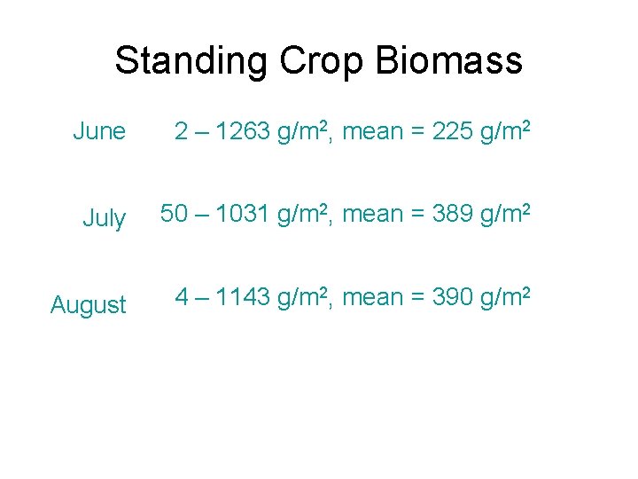 Standing Crop Biomass June 2 – 1263 g/m 2, mean = 225 g/m 2