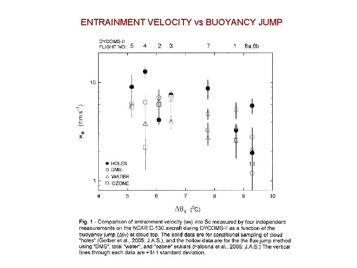 ENTRAINMENT VELOCITY vs BUOYANCY JUMP 