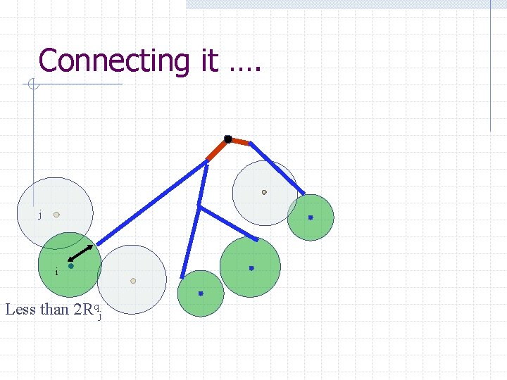 Connecting it …. j i Less than 2 Rqj 