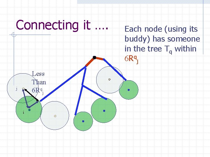 Connecting it …. Less Than 6 Rqj j i Each node (using its buddy)
