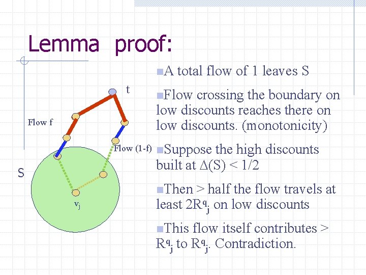 Lemma proof: n. A t Flow f total flow of 1 leaves S n.
