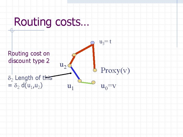 Routing costs… u 3= t Routing cost on discount type 2 d 2 Length