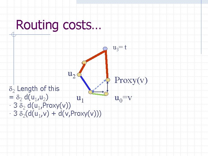 Routing costs… u 3= t u 2 d 2 Length of this = d