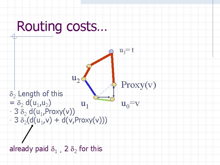 Routing costs… u 3= t u 2 d 2 Length of this = d