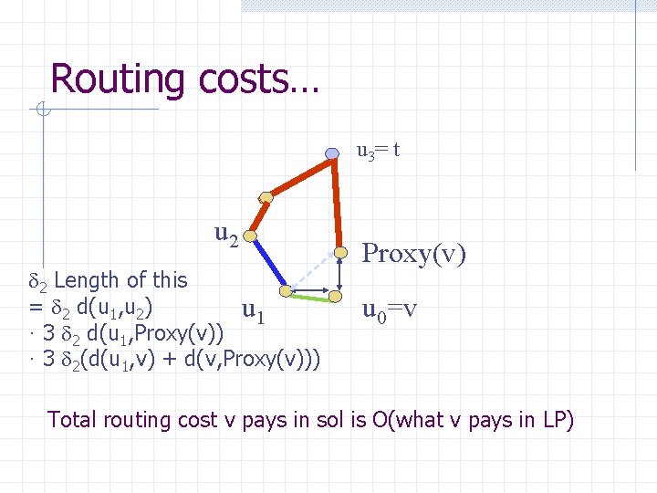 Routing costs… u 3= t u 2 d 2 Length of this = d