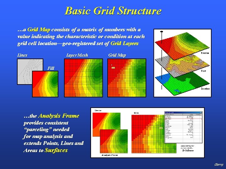 Basic Grid Structure …a Grid Map consists of a matrix of numbers with a