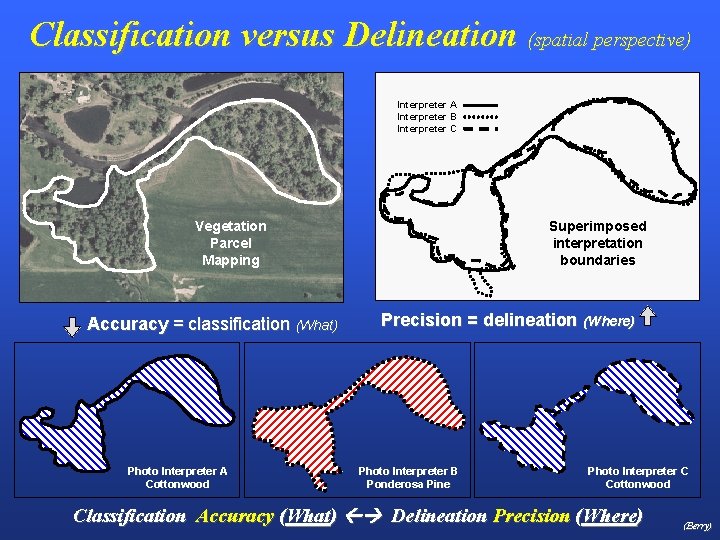 Classification versus Delineation (spatial perspective) Interpreter A Interpreter B Interpreter C Superimposed interpretation boundaries