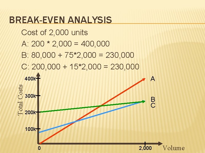 BREAK-EVEN ANALYSIS Total Costs Cost of 2, 000 units A: 200 * 2, 000