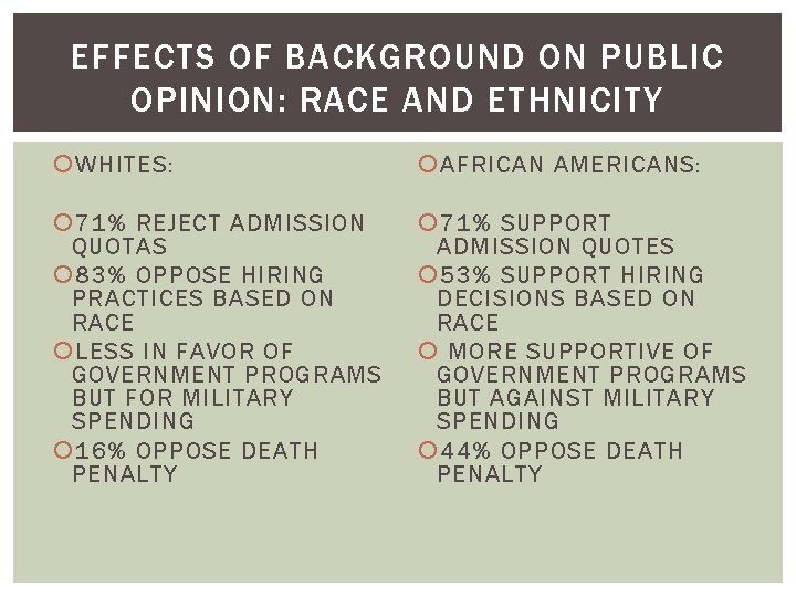 EFFECTS OF BACKGROUND ON PUBLIC OPINION: RACE AND ETHNICITY WHITES: AFRICAN AMERICANS: 71% REJECT