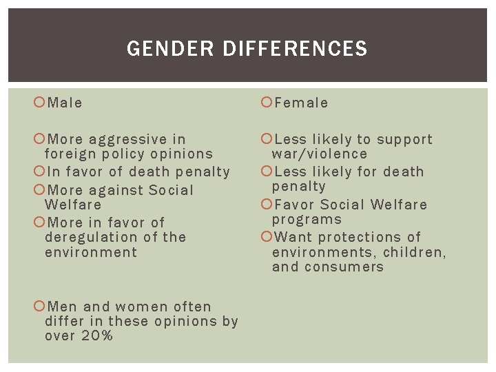 GENDER DIFFERENCES Male Female More aggressive in foreign policy opinions In favor of death