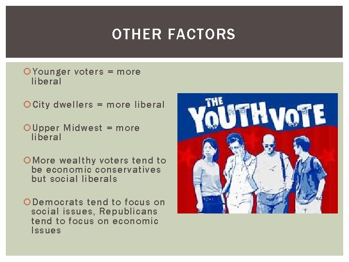 OTHER FACTORS Younger voters = more liberal City dwellers = more liberal Upper Midwest