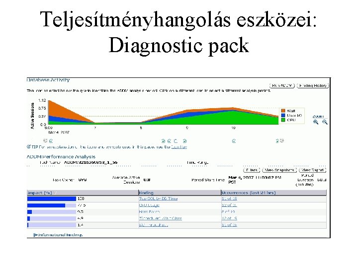 Teljesítményhangolás eszközei: Diagnostic pack 