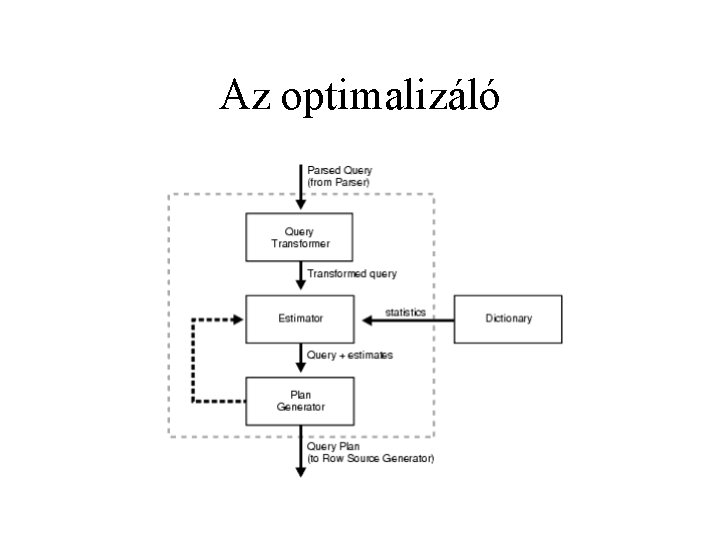 Az optimalizáló 