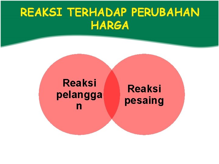 REAKSI TERHADAP PERUBAHAN HARGA Reaksi pelangga n Reaksi pesaing 