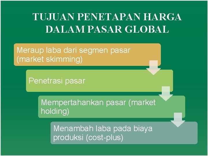 TUJUAN PENETAPAN HARGA DALAM PASAR GLOBAL Meraup laba dari segmen pasar (market skimming) Penetrasi