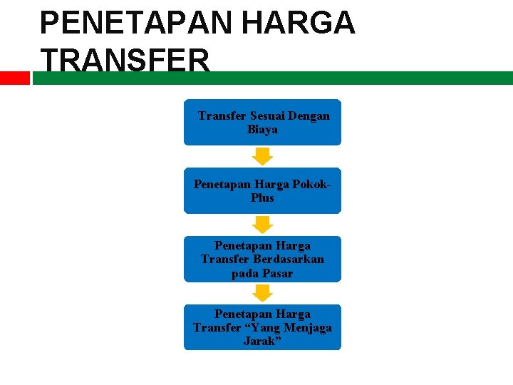 PENETAPAN HARGA TRANSFER Transfer Sesuai Dengan Biaya Penetapan Harga Pokok. Plus Penetapan Harga Transfer