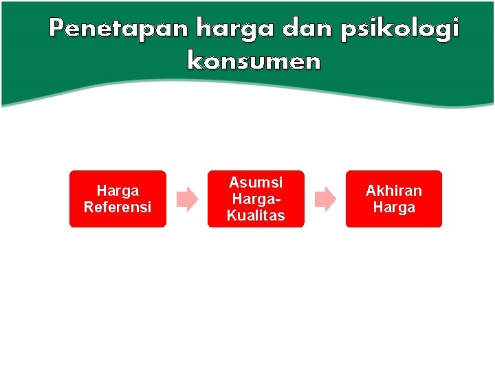Penetapan harga dan psikologi konsumen Harga Referensi Asumsi Harga. Kualitas Akhiran Harga 