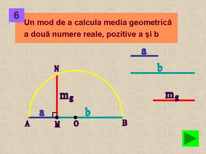 6 Un mod de a calcula media geometrică a două numere reale, pozitive a