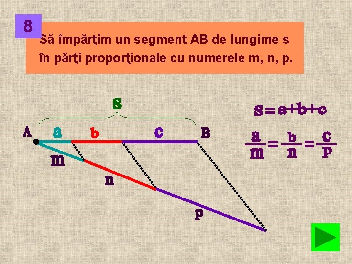 8 Să împărţim un segment AB de lungime s în părţi proporţionale cu numerele