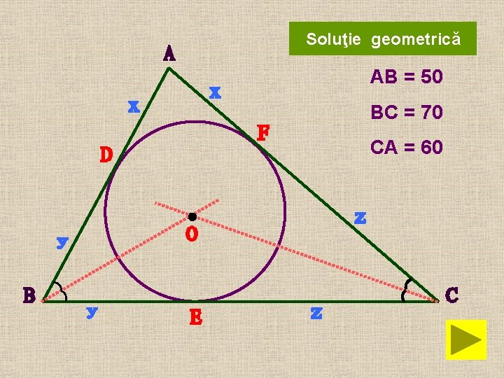 Soluţie geometrică AB = 50 BC = 70 CA = 60 