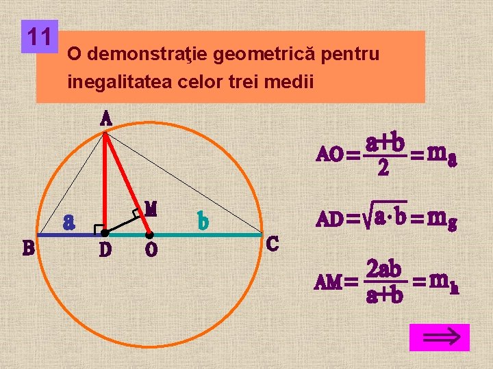 11 O demonstraţie geometrică pentru inegalitatea celor trei medii 