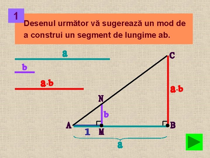 1 Desenul următor vă sugerează un mod de a construi un segment de lungime